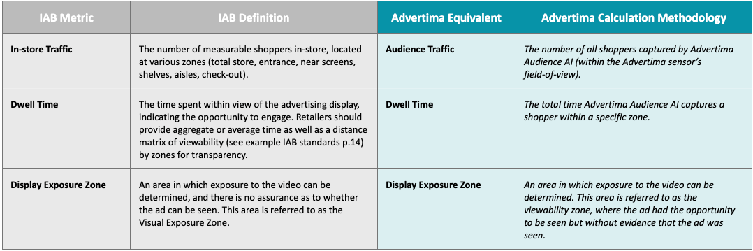 IAB Media Metrics: Traffic and Exposure Metrics