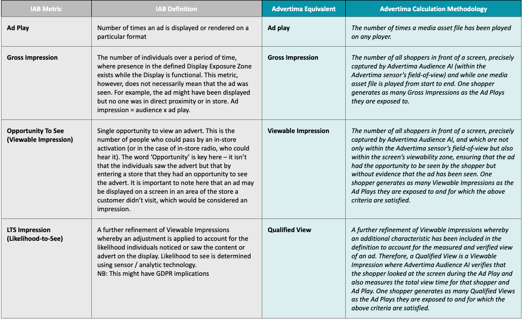 IAB Media Metrics: Impression Metrics